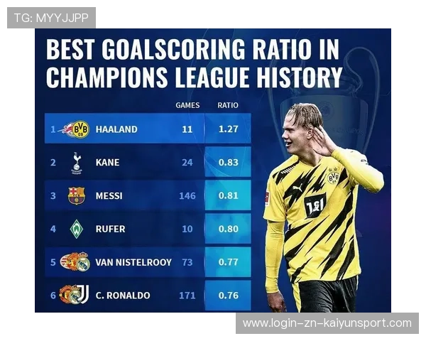 欧冠淘汰赛换人成功率的统计学检验